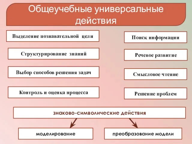 Общеучебные универсальные действия