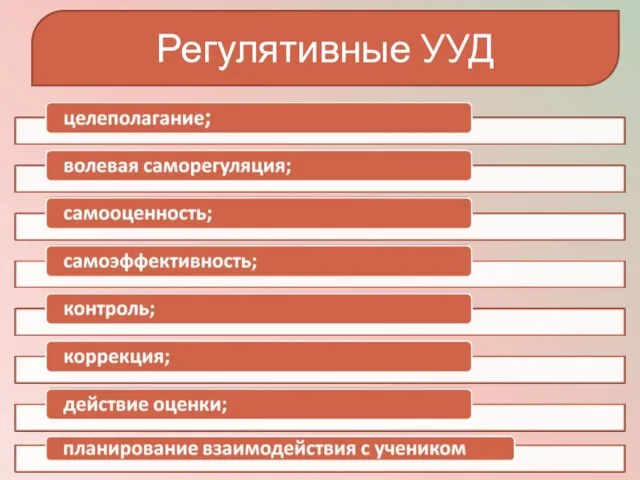 Регулятивные УУД