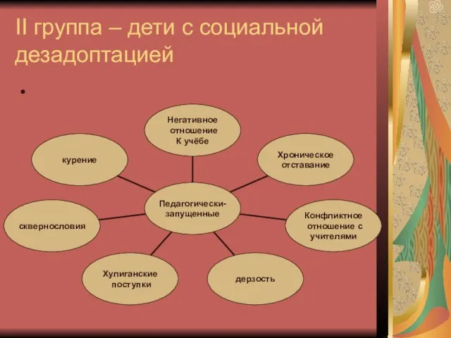 II группа – дети с социальной дезадоптацией