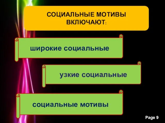 СОЦИАЛЬНЫЕ МОТИВЫ ВКЛЮЧАЮТ: широкие социальные узкие социальные социальные мотивы