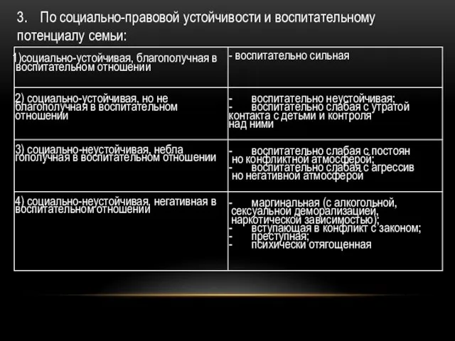 3. По социально-правовой устойчивости и воспитательному потенциалу семьи: