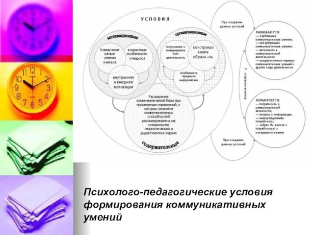 Психолого-педагогические условия формирования коммуникативных умений