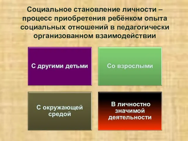 Социальное становление личности – процесс приобретения ребёнком опыта социальных отношений в педагогически организованном взаимодействии