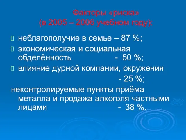 Факторы «риска» (в 2005 – 2006 учебном году): неблагополучие в семье –