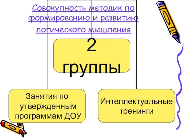 Совокупность методик по формированию и развитию логического мышления