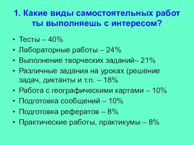 1. Какие виды самостоятельных работ ты выполняешь с интересом? Тесты – 40%