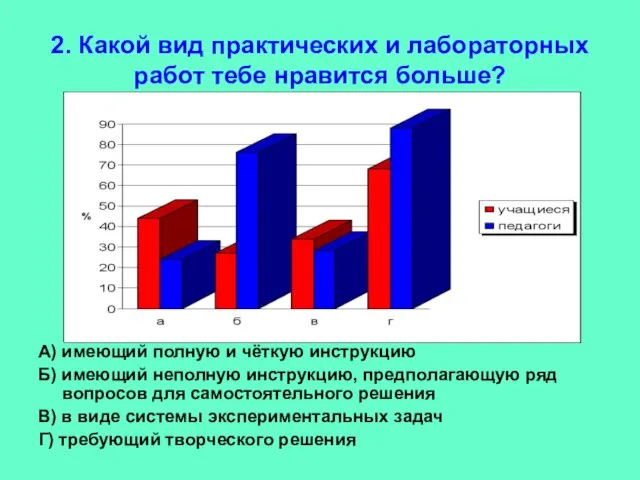 2. Какой вид практических и лабораторных работ тебе нравится больше? А) имеющий