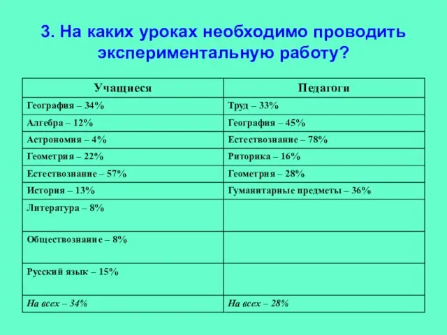 3. На каких уроках необходимо проводить экспериментальную работу?