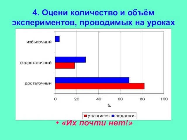 4. Оцени количество и объём экспериментов, проводимых на уроках «Их почти нет!»