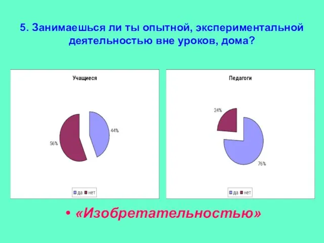 5. Занимаешься ли ты опытной, экспериментальной деятельностью вне уроков, дома? «Изобретательностью»