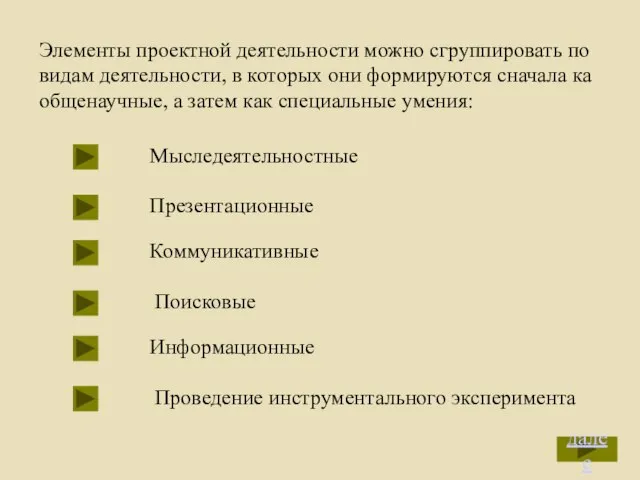 Элементы проектной деятельности можно сгруппировать по видам деятельности, в которых они формируются