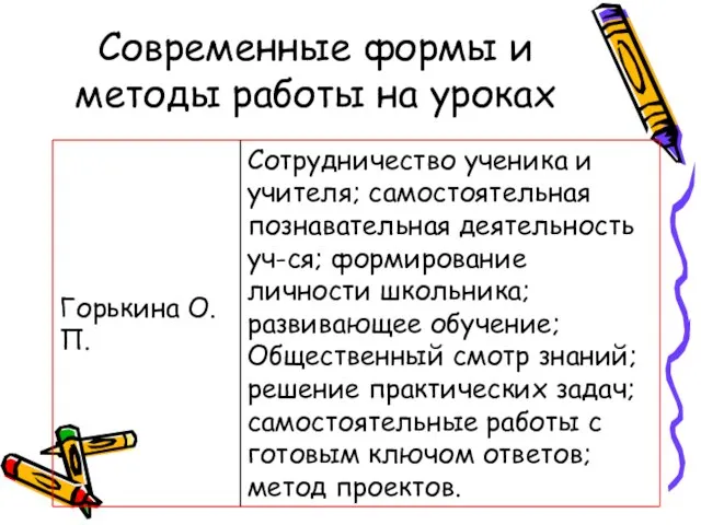 Современные формы и методы работы на уроках