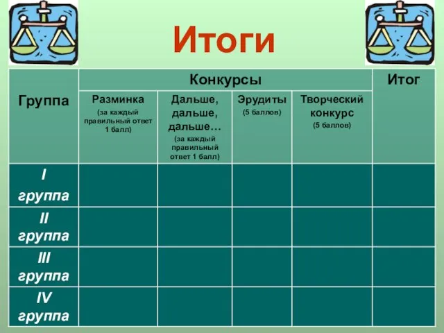 Итоги