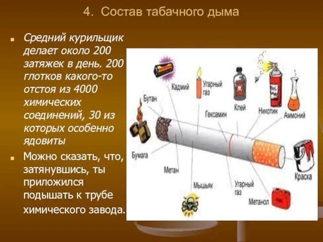 4. Состав табачного дыма Средний курильщик делает около 200 затяжек в день.