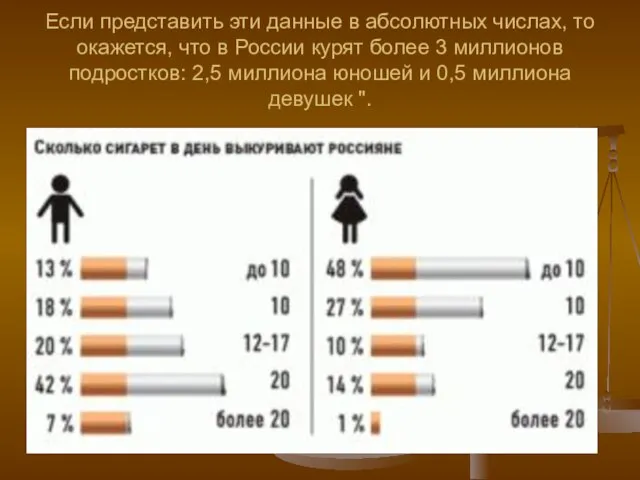 Если представить эти данные в абсолютных числах, то окажется, что в России