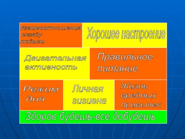 Здоров будешь-все добудешь Режим дня Личная гигиена Жизнь вредных привычек Двигательная активность