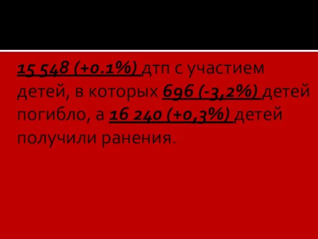 15 548 (+0.1%) дтп с участием детей, в которых 696 (-3,2%) детей