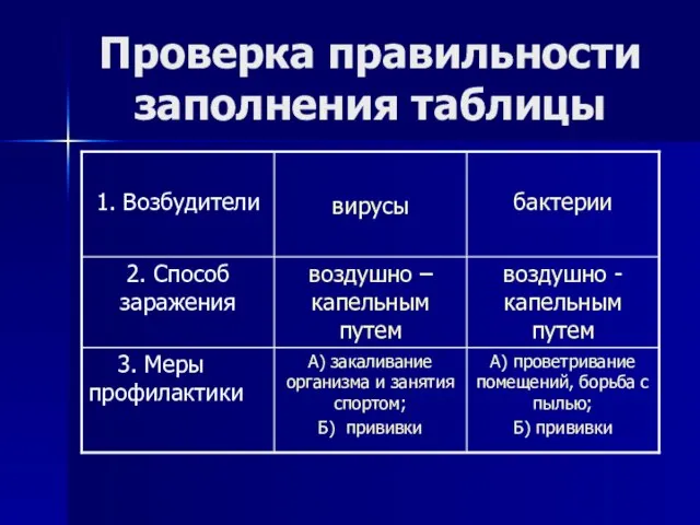 Проверка правильности заполнения таблицы