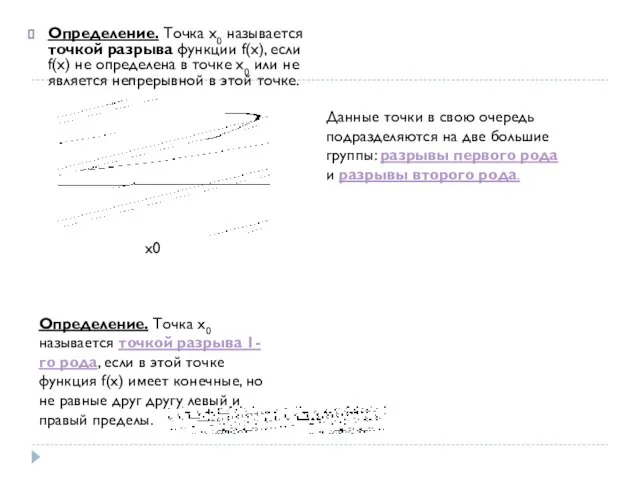 Определение. Точка х0 называется точкой разрыва функции f(x), если f(x) не определена