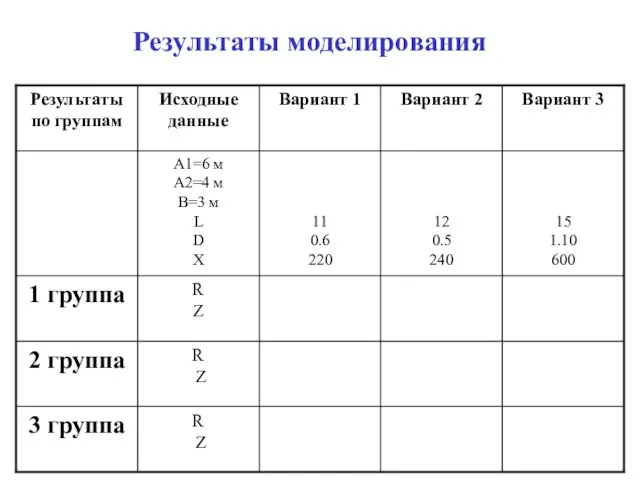 Результаты моделирования