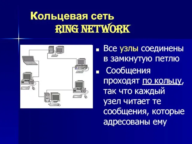 Кольцевая сеть ring network Все узлы соединены в замкнутую петлю Сообщения проходят