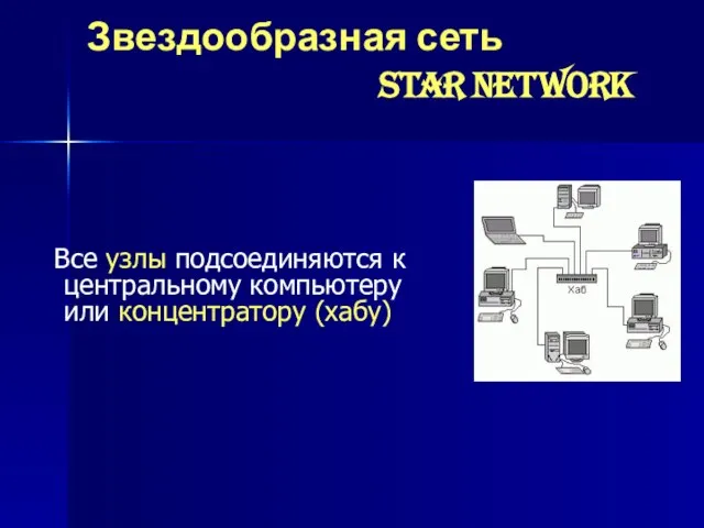 Звездообразная сеть star network Все узлы подсоединяются к центральному компьютеру или концентратору (хабу)