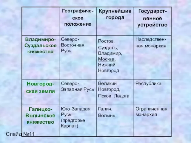 Слайд №11