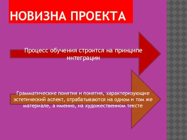 НОВИЗНА ПРОЕКТА Процесс обучения строится на принципе интеграции Грамматические понятия и понятия,