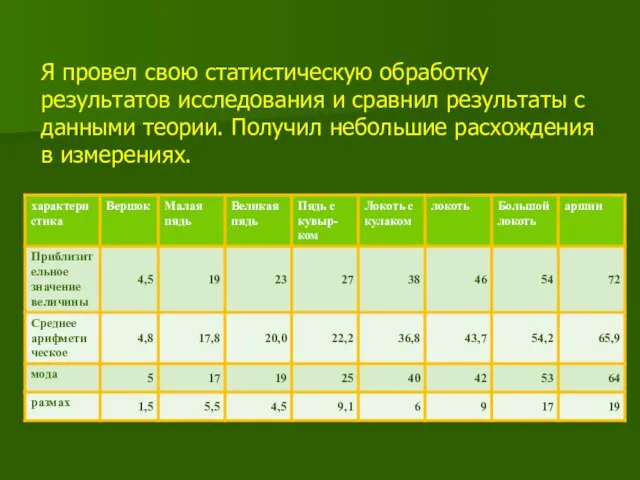 Я провел свою статистическую обработку результатов исследования и сравнил результаты с данными