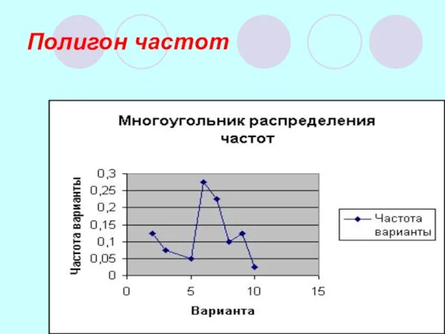 Полигон частот