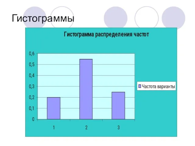 Гистограммы