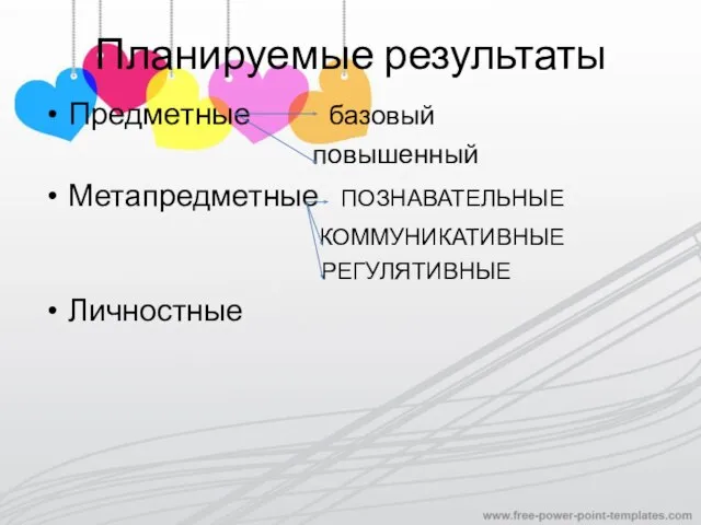 Планируемые результаты Предметные базовый повышенный Метапредметные ПОЗНАВАТЕЛЬНЫЕ КОММУНИКАТИВНЫЕ РЕГУЛЯТИВНЫЕ Личностные