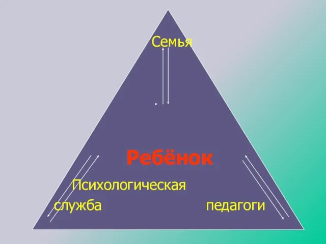 Ребёнок Семья Психологическая служба педагоги