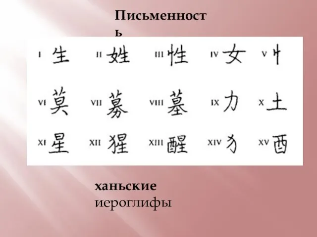 Письменность ханьские иероглифы