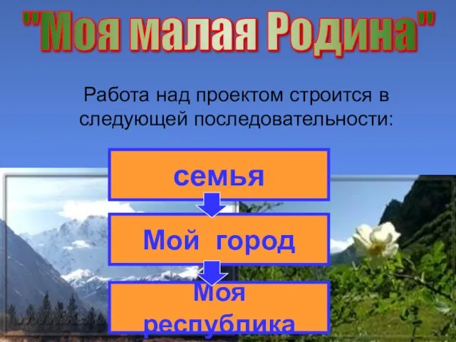 Работа над проектом строится в следующей последовательности: "Моя малая Родина" семья Мой город Моя республика