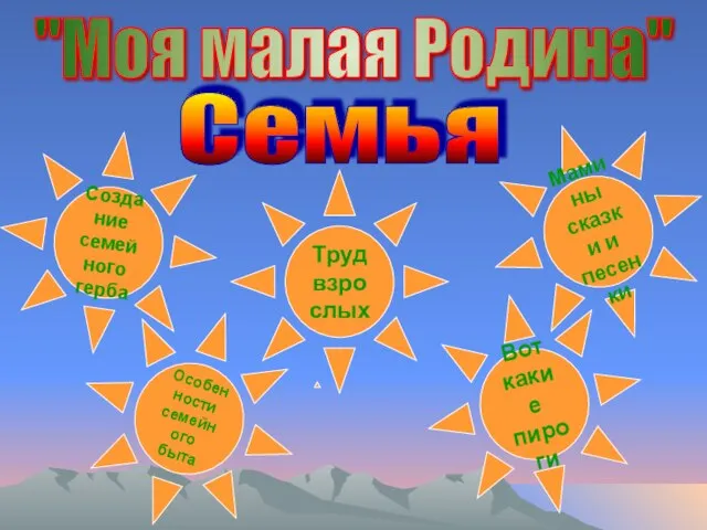 "Моя малая Родина" Создание семейного герба Особенности семейного быта Труд взрослых Вот