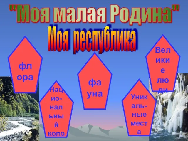 "Моя малая Родина" Моя республика флора фауна Великие люди Уникаль- ные места Нацио- нальный колорит