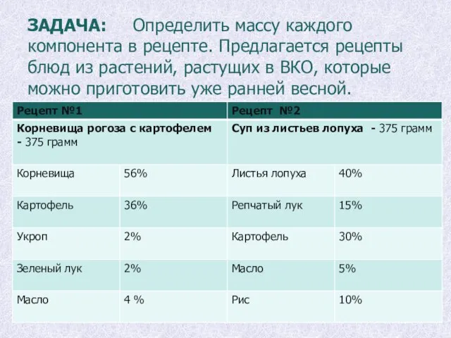 ЗАДАЧА: Определить массу каждого компонента в рецепте. Предлагается рецепты блюд из растений,