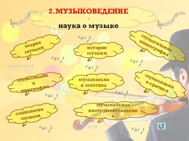 2.МУЗЫКОВЕДЕНИЕ - наука о музыке музыкальная этнография музыкальное инструментоведение теория музыки социология