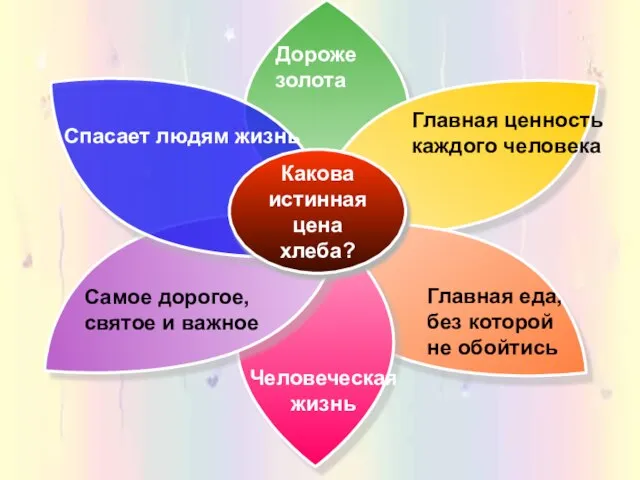 Какова истинная цена хлеба? Человеческая жизнь Самое дорогое, святое и важное Спасает