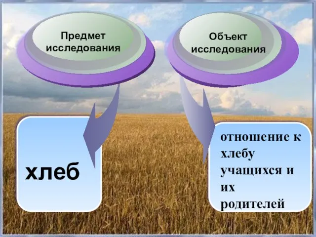 Отношение к хлебу учащихся и их родителей. Хлеб хлеб отношение к хлебу учащихся и их родителей