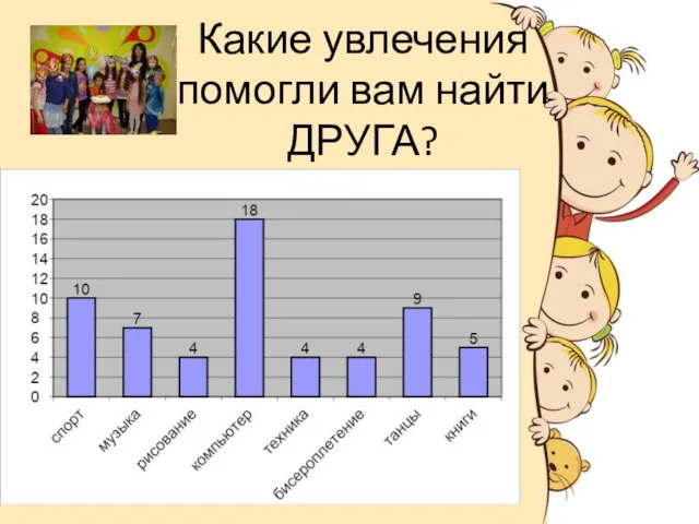 Какие увлечения помогли вам найти ДРУГА?