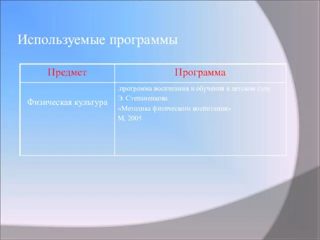 Используемые программы