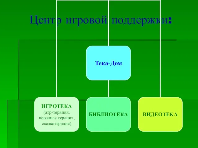 Центр игровой поддержки: