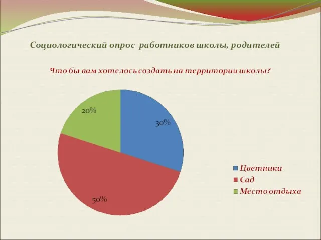 Социологический опрос работников школы, родителей