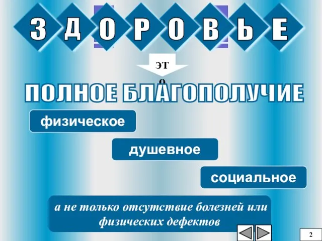 это ПОЛНОЕ БЛАГОПОЛУЧИЕ физическое душевное социальное а не только отсутствие болезней или физических дефектов 2