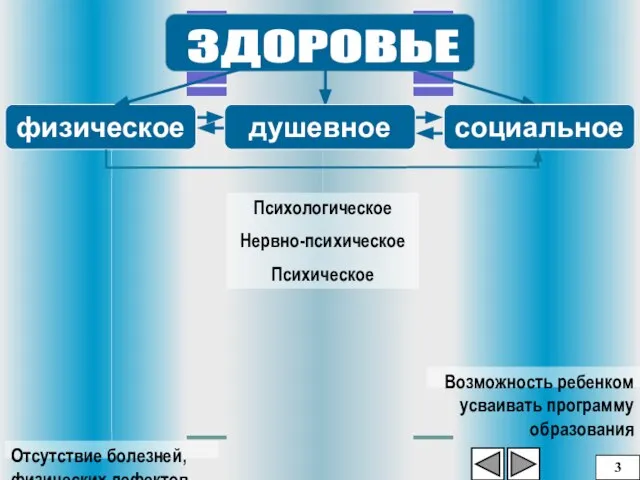 Отсутствие болезней, физических дефектов Гармоничное физическое развитие: (длина, масса тела, окружность грудной