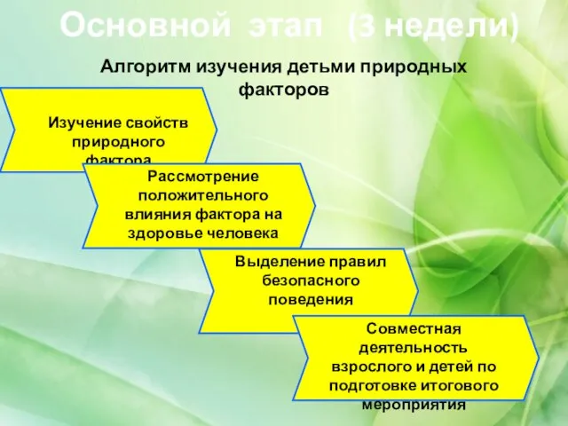 Основной этап (3 недели) Алгоритм изучения детьми природных факторов Изучение свойств природного