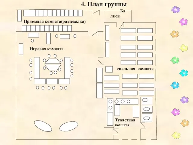 4. План группы Балкон Приемная комната(раздевалка) спальная комната Игровая комната Туалетная комната