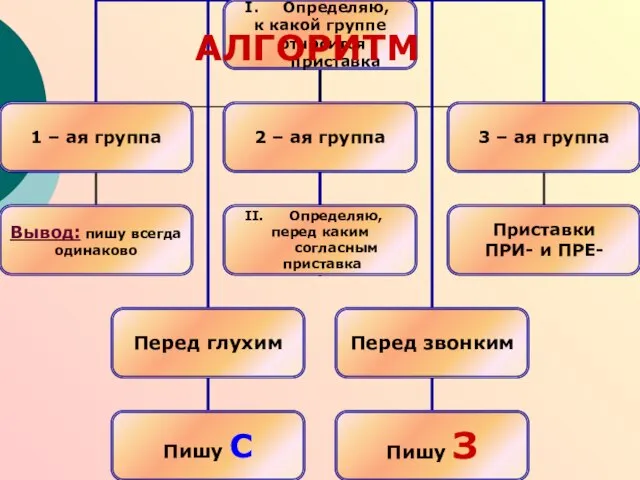 АЛГОРИТМ